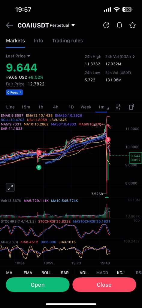 greatexfx's tweet image. I just witnessed the most crazy manipulation with mexc futures $COAI. This is Crazy. This a crime

On spot Coai is at $17 with ATH $21.5 
On Futures Perpetual it’s at 9.6 woh ATH $11.3

#COAIUSDT #MEXC0Fee #mexc