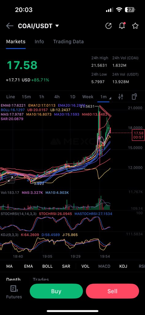 greatexfx's tweet image. I just witnessed the most crazy manipulation with mexc futures $COAI. This is Crazy. This a crime

On spot Coai is at $17 with ATH $21.5 
On Futures Perpetual it’s at 9.6 woh ATH $11.3

#COAIUSDT #MEXC0Fee #mexc