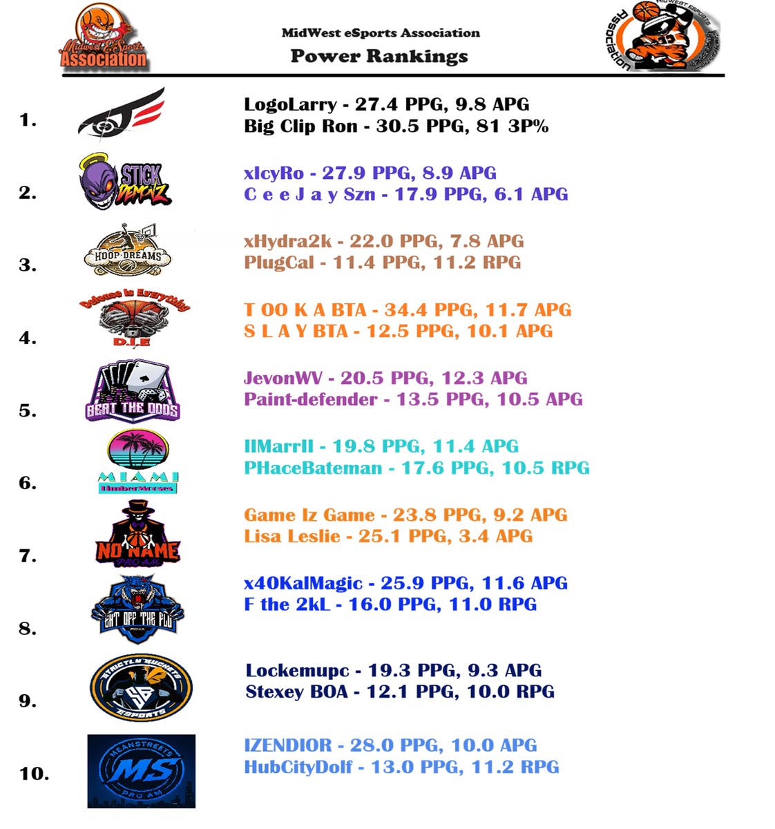Midwest eSports Association (MSA) tweet media