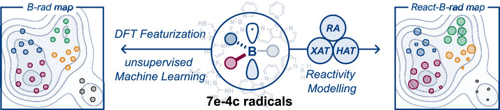 Mapping Boryl Radical Properties and Reactivity Using Machine Learning: The B-Rad and React-B-Rad Maps (<a href="/angew_chem/">Angewandte Chemie</a>): onlinelibrary.wiley.com/doi/10.1002/an….