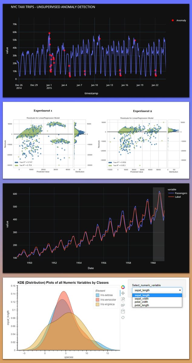 JoachimSchork's tweet image. PyCaret is an open-source, low-code machine learning library in Python designed to simplify and automate workflows for building, training, and deploying machine learning models. Supporting tasks like classification, regression, clustering, and time-series forecasting, PyCaret…