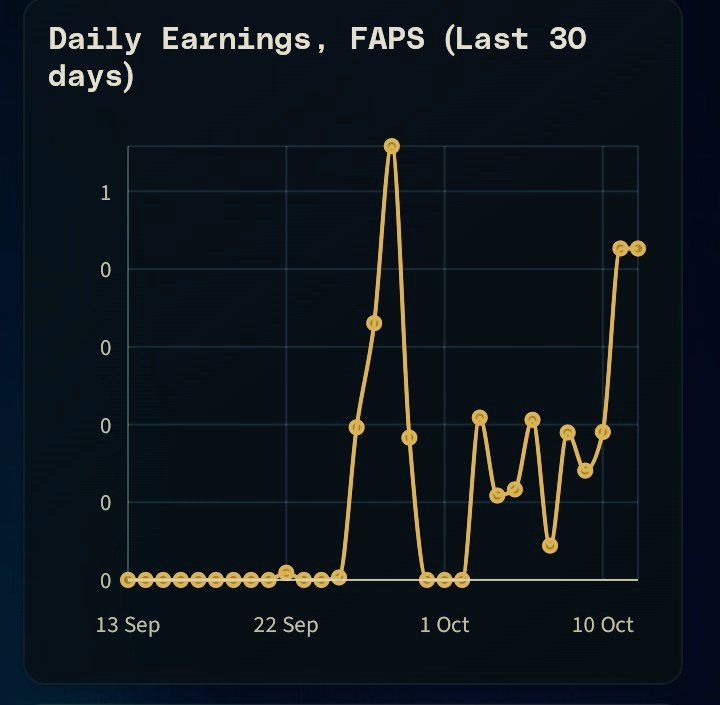 aminuabkrr's tweet photo. Consistency always tells a story.

From zero to visible growth, every dot on this chart means effort, patience, and learning.
The grind continues with @FractionAI_xyz.

✓We build
✓we earn
✓we evolve. https://t.co/zgDRXCvVwl