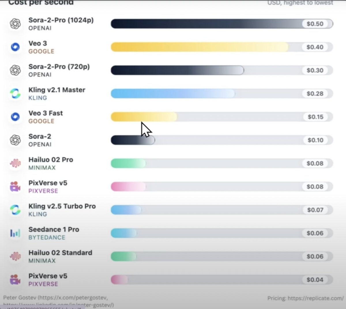 AndAtzx's tweet image. Best AI video generator, most popular vs cost production
#EEUU #streamers #ChatGPT #development #Hacking
