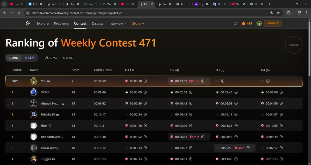 Jatin_lifo82's tweet image. #8023 #8698 Leetcode Contest 
#DSA #Leetcode #contest @LeetCode