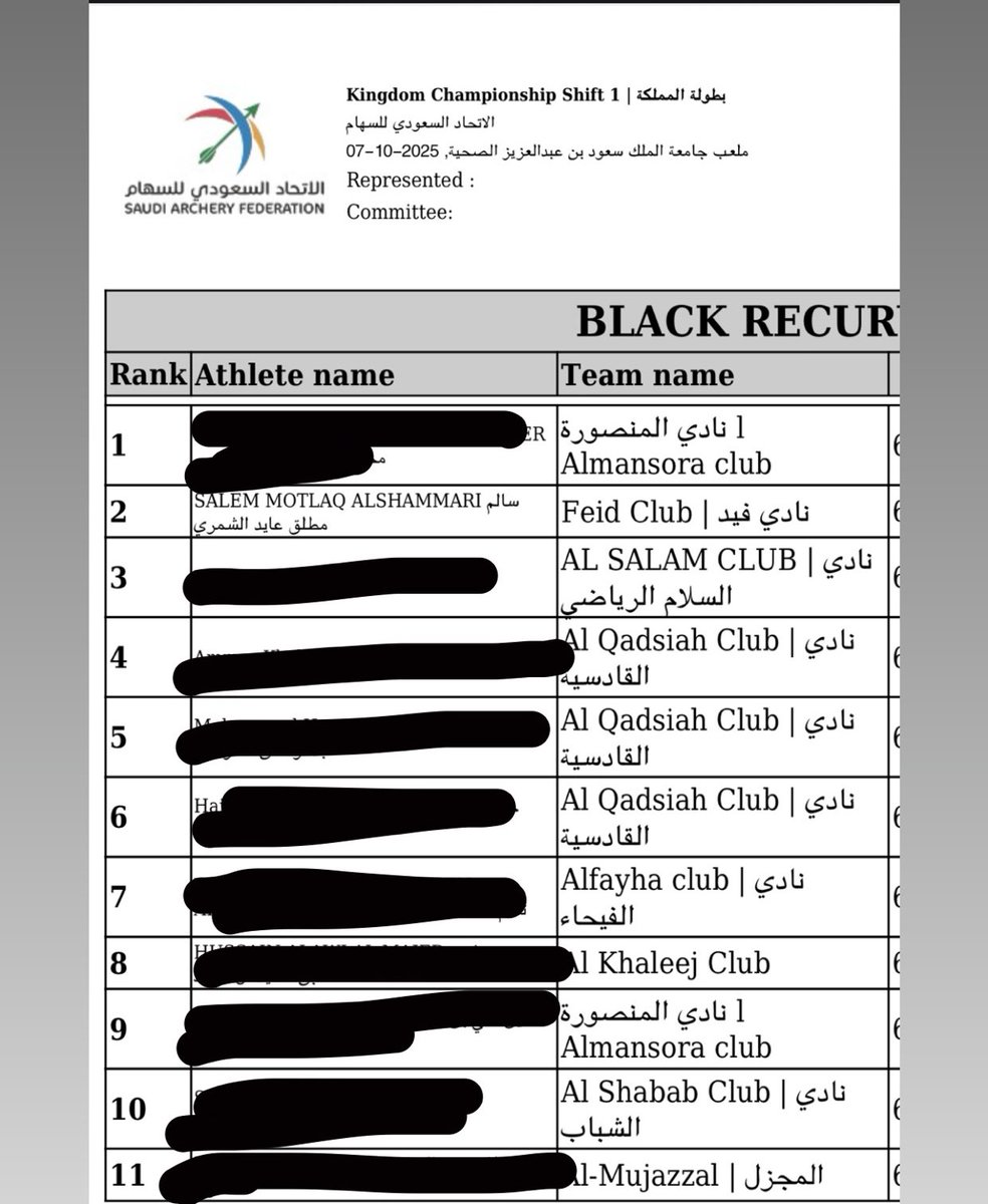 sls949's tweet photo. شاركت في بطولة المملكة للسهام – فئة السهم الأسود، وكانت تجربة ممتعة مليئة بالتحدي والحماس 🏹
أدائي هذه المرة كان أفضل من البطولة السابقة، وما زلت أتعلم وأتطور في كل مشاركة 💪
#رماية #بطولة_المملكة #الاتحاد_السعودي_للسهام 
@SaudiArcheryFed https://t.co/k9hWA0oFPG