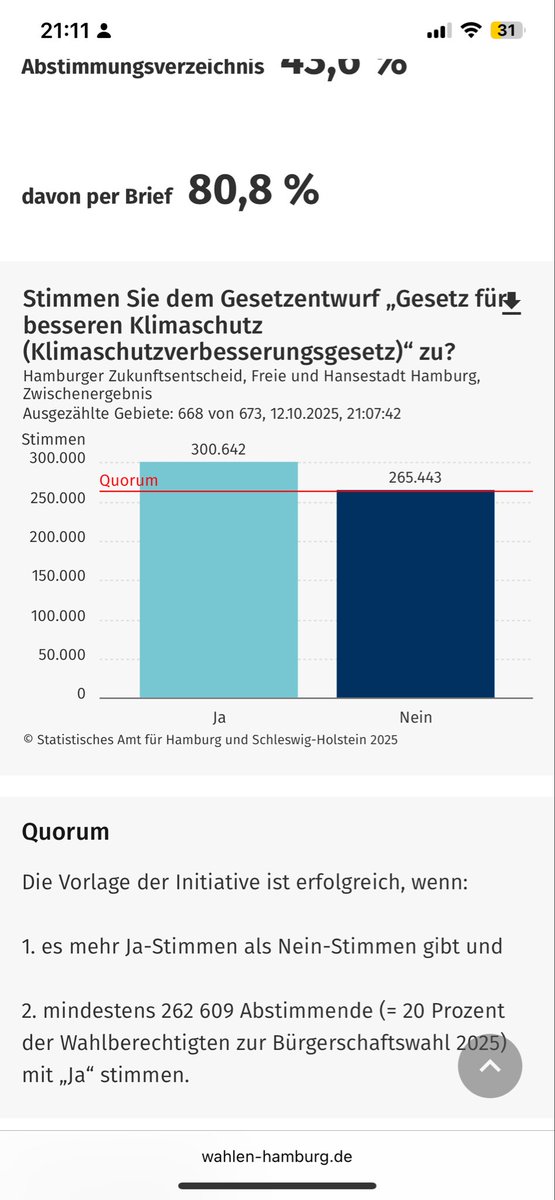 Hamburg hat JA gesagt! ✨Hamburg will bis 2040 klimaneutral sein!