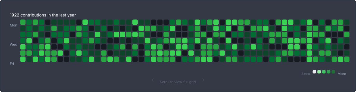 todorovskiognxn's tweet image. Check out my GitHub contribution art! 🎨 #GitHubArtist