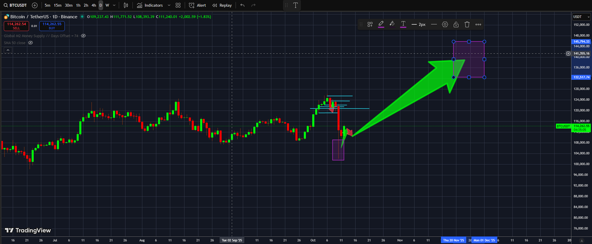 Dont miss the bull market!!

#Bitcoin #BullRun #BullMarket #CryptoMarket