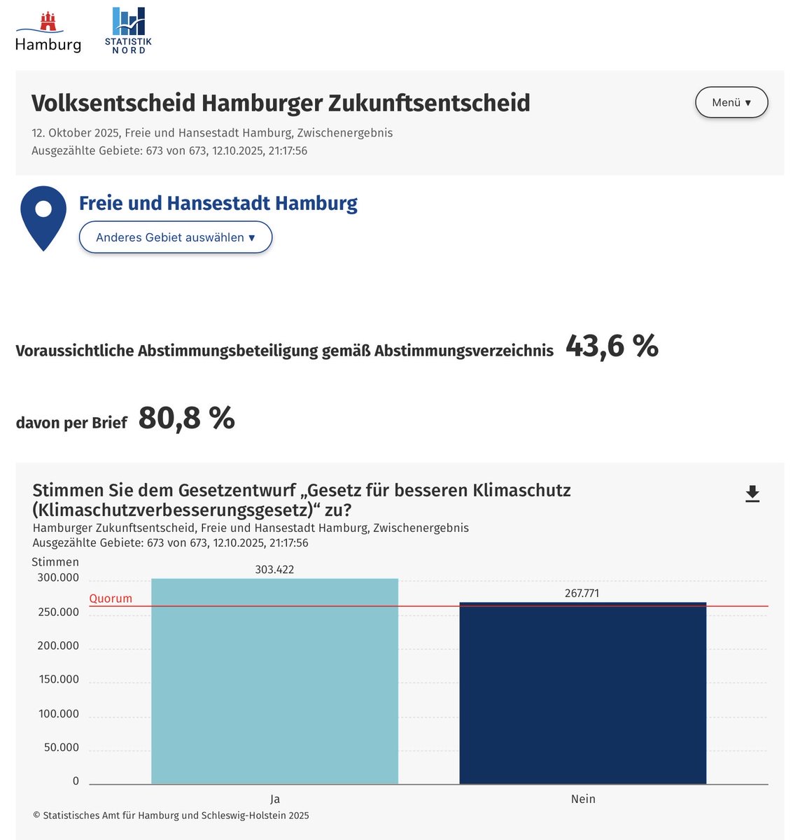Heute ist ein rundherum schöner Abend! Danke Potsdam, danke Hamburg! #Postdam #zukunftsentscheid