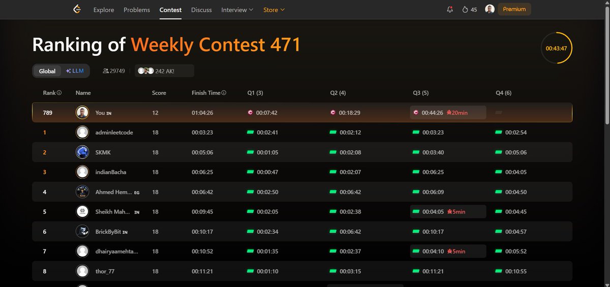 shakish15564's tweet image. Operation 15: Next Horizon 🌅
Day 6 of Week 15 🚀

Today&apos;s Progress ✅
• Solved LeetCode #3539
• Participated in LeetCode Weekly Contest 471
 - Solved 3 questions during the contest
 - Secured rank #1477 among 32,757 participants

#LeetCode #CodingJourney #CodeWithShakish