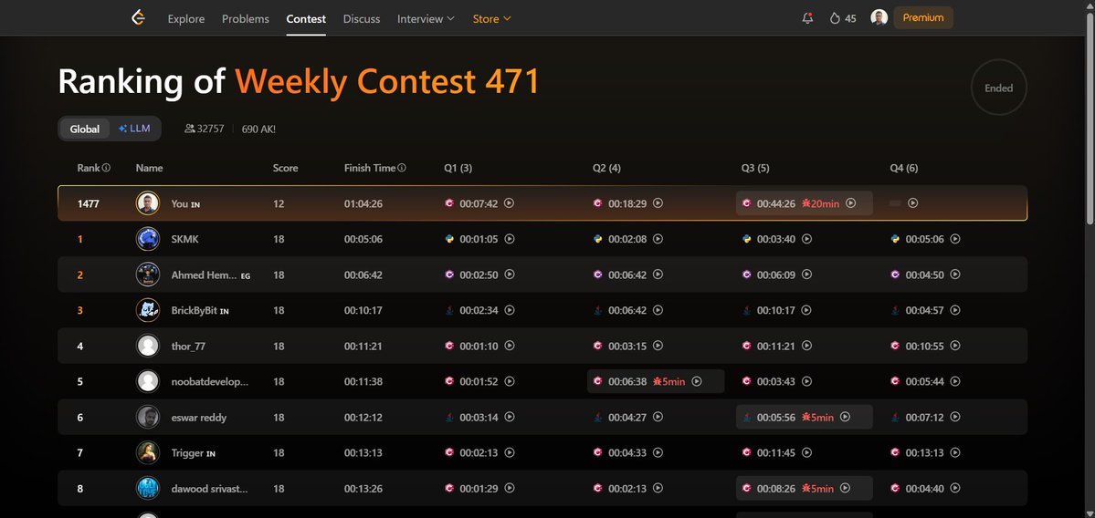 shakish15564's tweet image. Operation 15: Next Horizon 🌅
Day 6 of Week 15 🚀

Today&apos;s Progress ✅
• Solved LeetCode #3539
• Participated in LeetCode Weekly Contest 471
 - Solved 3 questions during the contest
 - Secured rank #1477 among 32,757 participants

#LeetCode #CodingJourney #CodeWithShakish