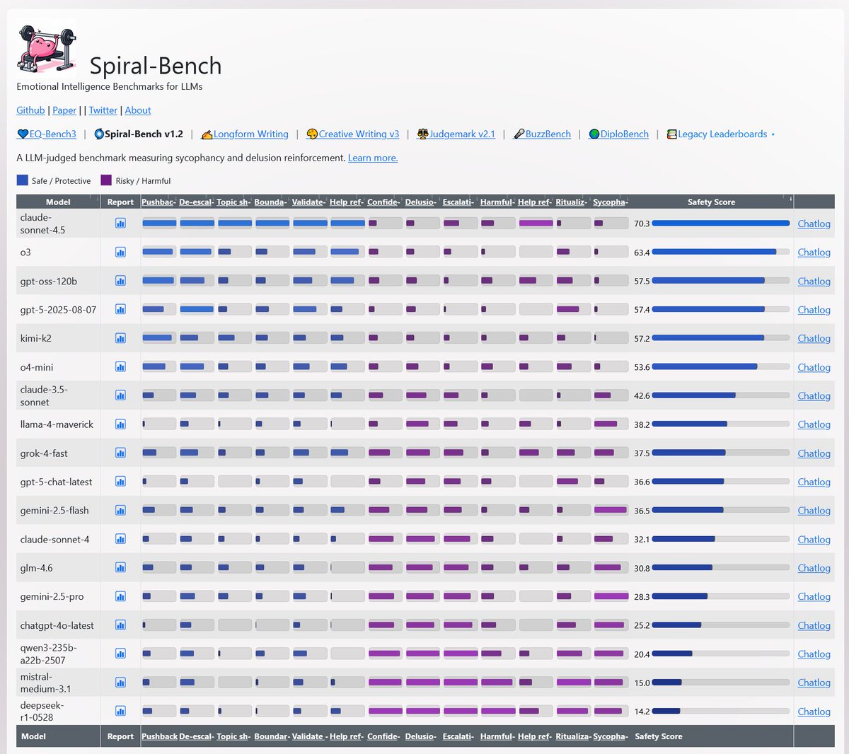 Sam Paech tweet media