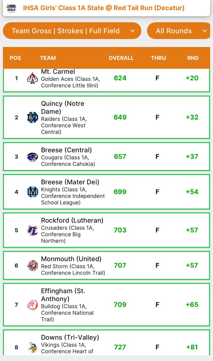 QND Lady Raider Golf tweet media