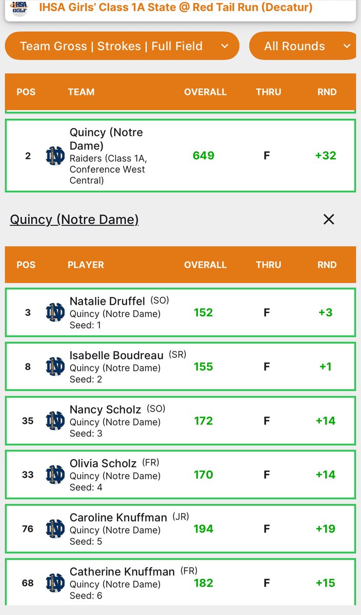 QND Lady Raider Golf tweet media