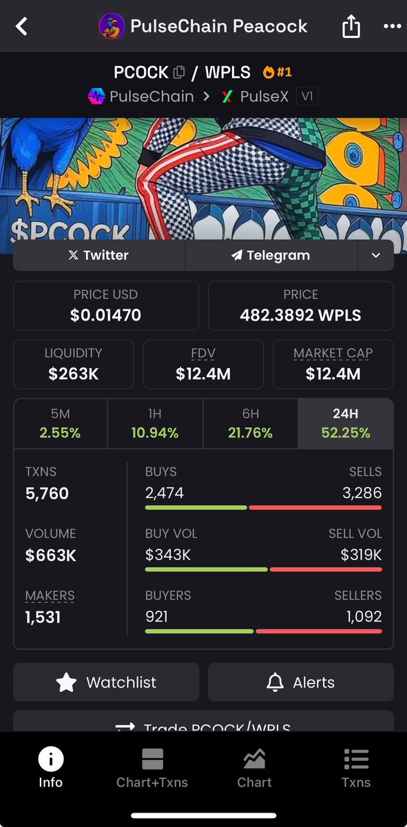 GwaadaBiznis's tweet image. $PCOCK on #PulseChain 🦚💹