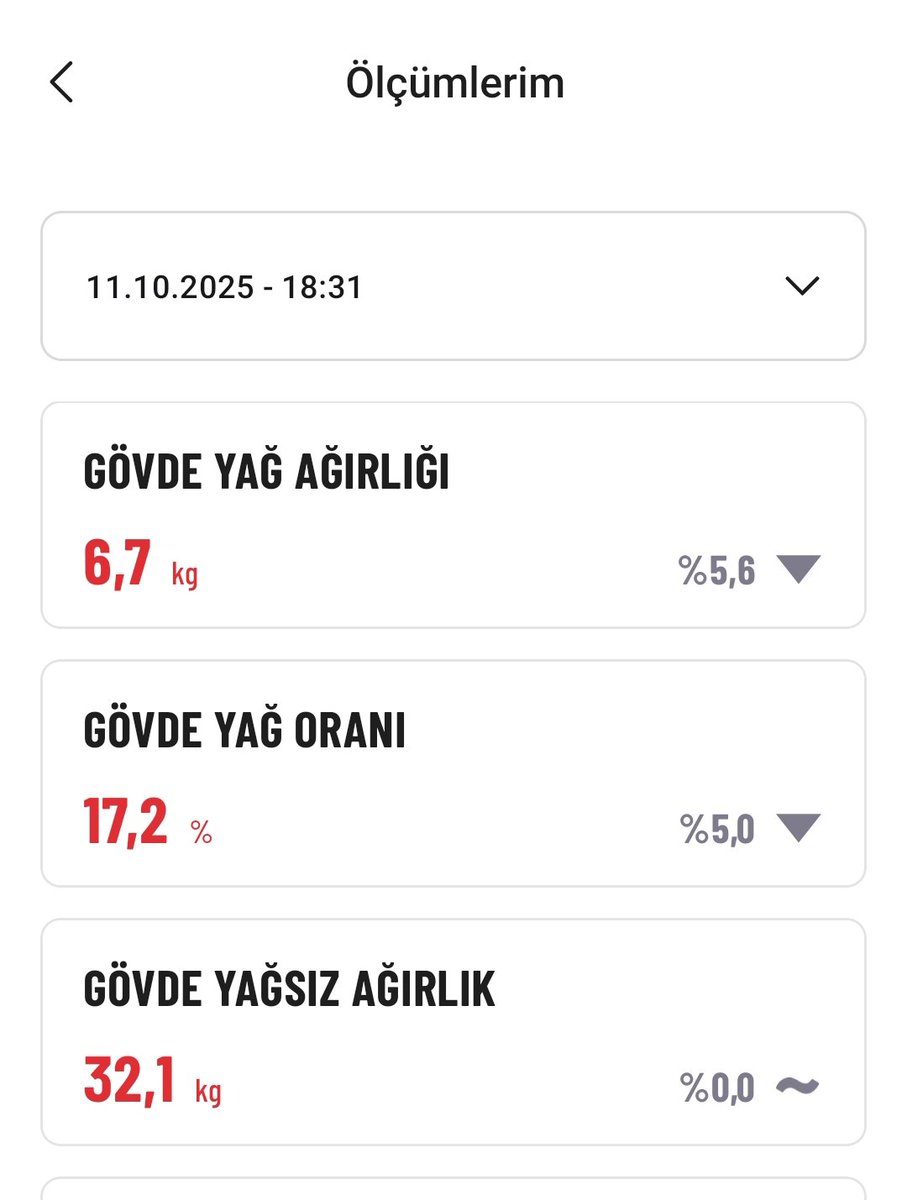 Bir haftadır gey kahvaltısı falan yapıyorum ekmek yemiyorum harbiden işe yarıyormuş. Neyse bunu bi 1.5 iskenderle kutlayım