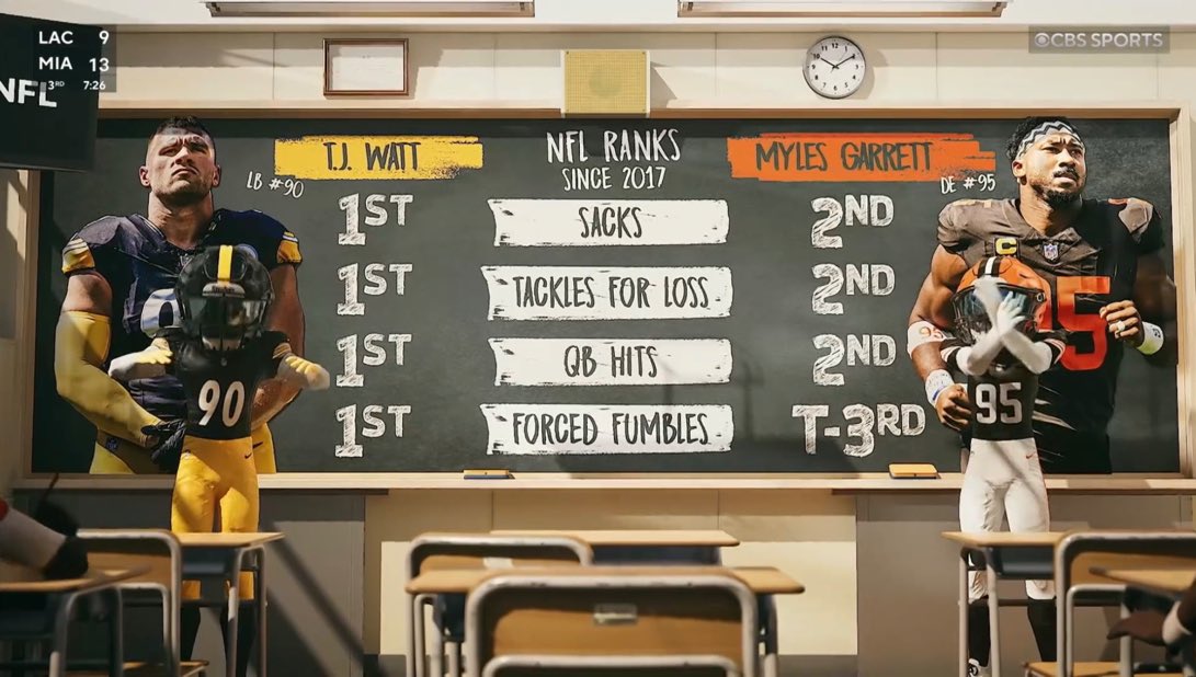 Absolutely love this graphic!!

😊😊😊😊😊

#NFL #Steelers