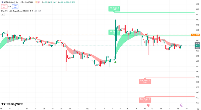 MadukkurRamees's tweet image. 🥭🦯🔃🎐
I would like to recommend a stock blogger to everyone: @h0554435741. The stocks he recommends on X every day are rising.
#Stock $SOPA 
#StockIndex🔺 $ADBE
 #Chips🪕 $SNPS 
#ConsumptionPotential🧃 $CDNS 
$ONMD🎴 $WDAY