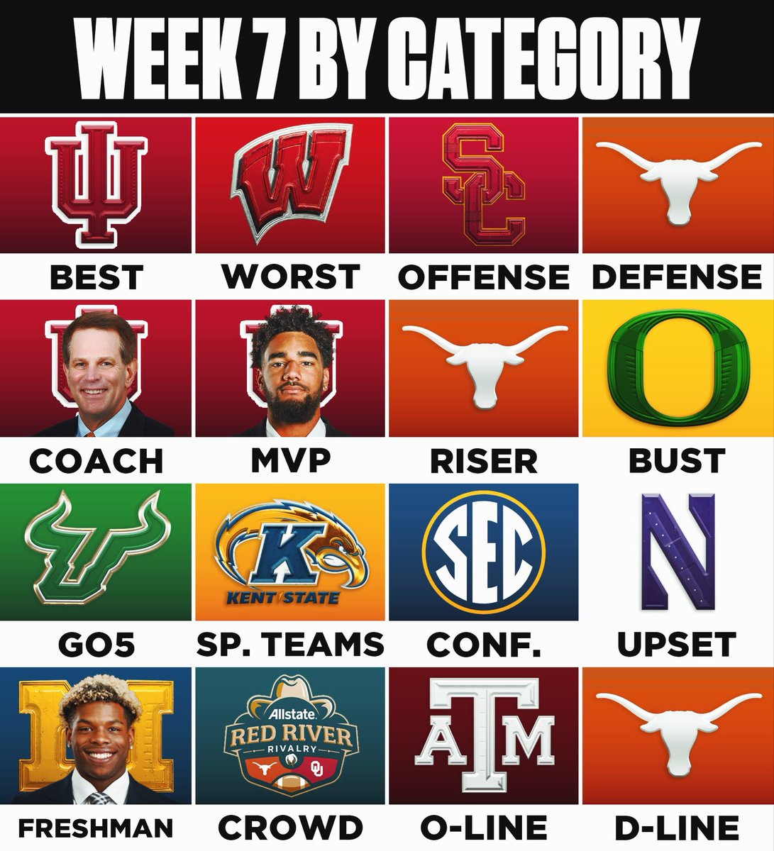 CFBRep's tweet image. Week 7 of College Football By Category 📝