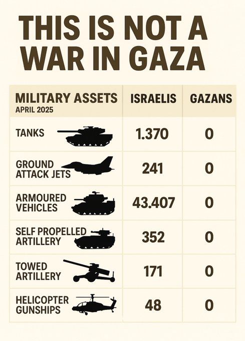 Your alleged "enemies" are unarmed, <a href="/netanyahu/">Benjamin Netanyahu - בנימין נתניהו</a>.

YOU are the true enemy. A genocidaire. Who belongs in The Hague. #GazaGenocide #GazaHolocaust