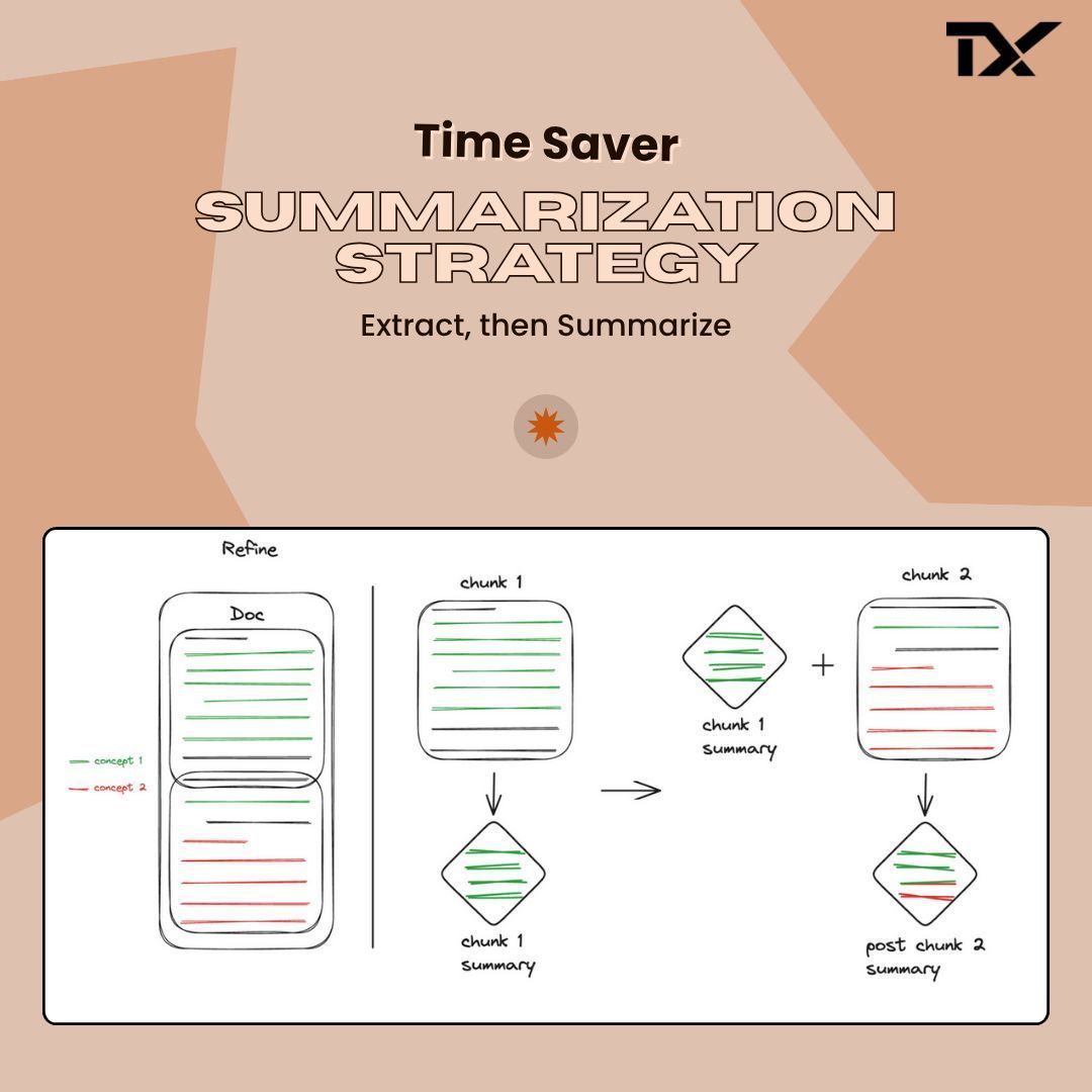 TechXLabs's tweet image. Summarize research papers efficiently with a two-step method! 
Extract details first, then create concise summaries. 
Join TechX to work on smarter AI solutions. 📚🤖 

#LLM #ResearchSummaries #AIWorkflow #TechXDev