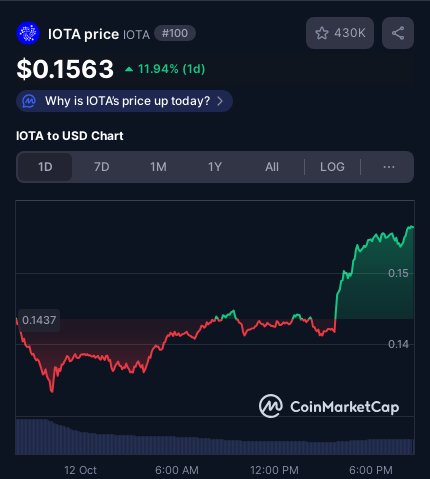 tanglelytics's tweet image. 🚀🚀🚀🚀

#IOTA #crypto #pricealert #cryptoalerts