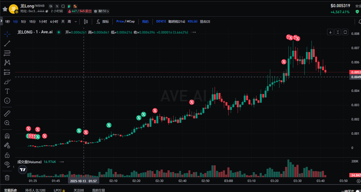 0xggy's tweet image. 【Meme空投:你的专属 龙Long 头像!】 🐉
刚刚凌晨100X的 龙Long 太火了!
🚀 两步速成你的专属“NFT龙图”:
打开 Gemini 谷歌官网 (记得搜对,不是加密那个GEMINI交易所……)
上传你的帅照 + 一张炫酷龙图。…