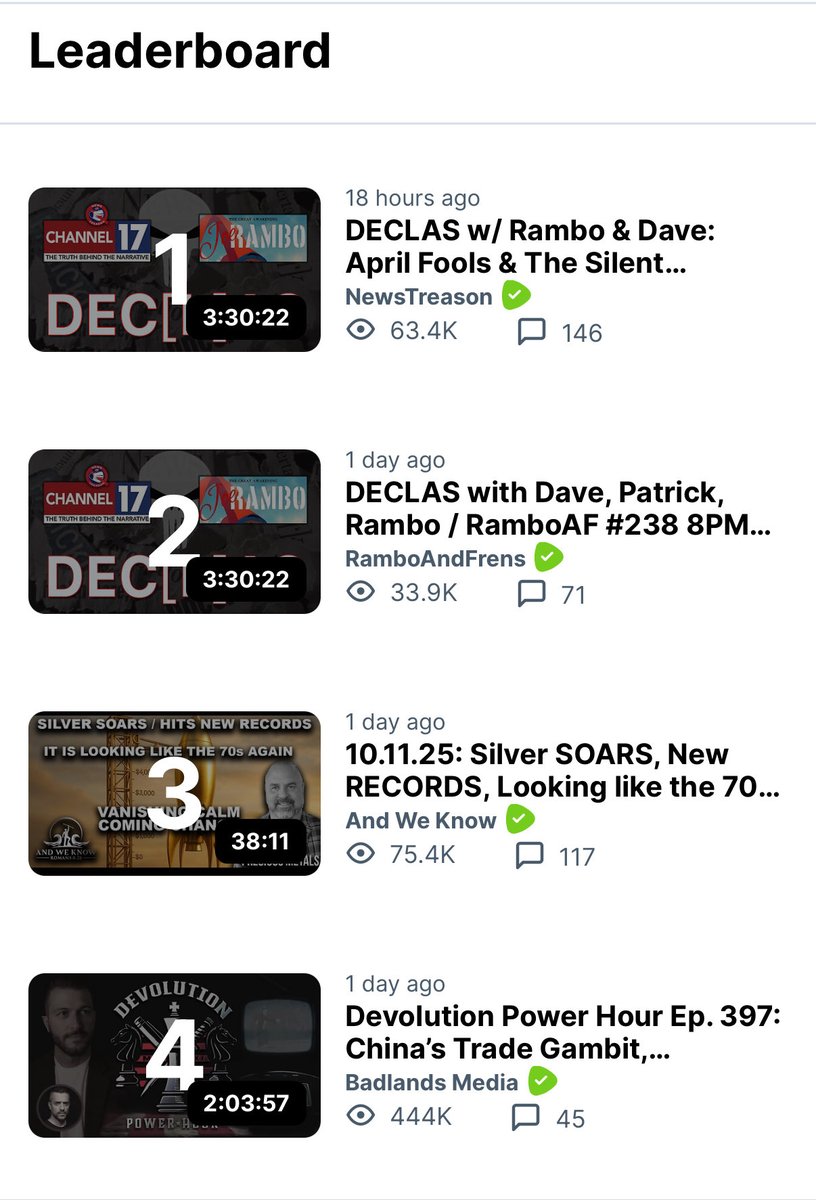 📊 Thanks to YOUR support, Saturday’s stream of DEC[L]AS With Rambo &amp; Dave reached #1 &amp; 2 on the Rumble Leaderboard. 

Thank you! 🙏 

Below is a link to the replay for those who haven’t seen it yet. Please consider taking a moment to like 👍, comment and share this show.