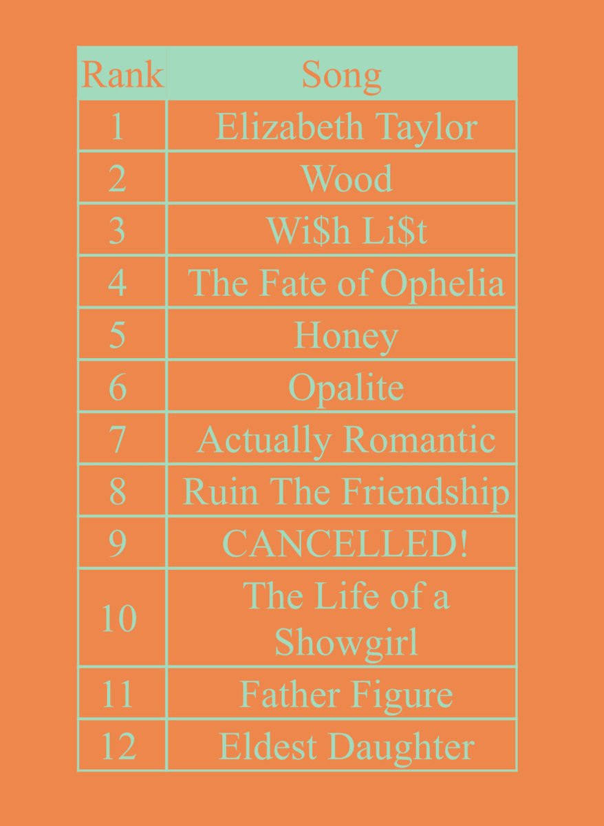 doo_be_swift's tweet image. This will probably be different tomorrow, but today it is