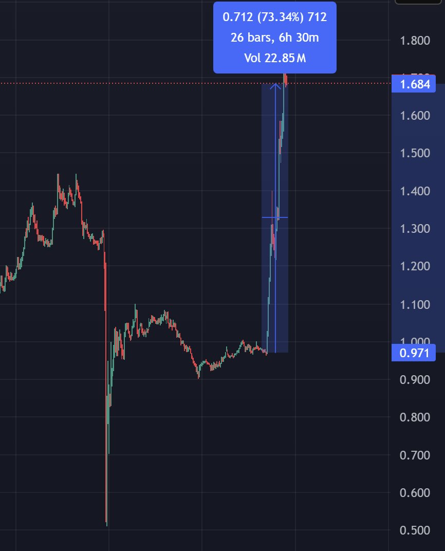 Route 2 FI tweet media