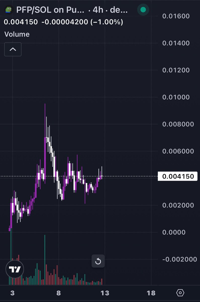 0xBispo's tweet photo. . $PFP on a generational run

Trenches back to play not fucking selling anon

$100m target MOONER https://t.co/yh8R6bvcVB