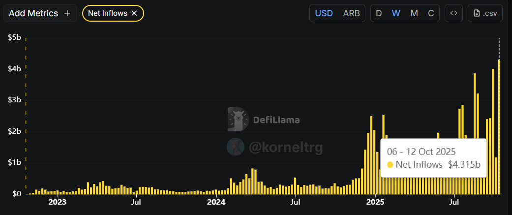 Kornel ₿ (💙,🧡) tweet media