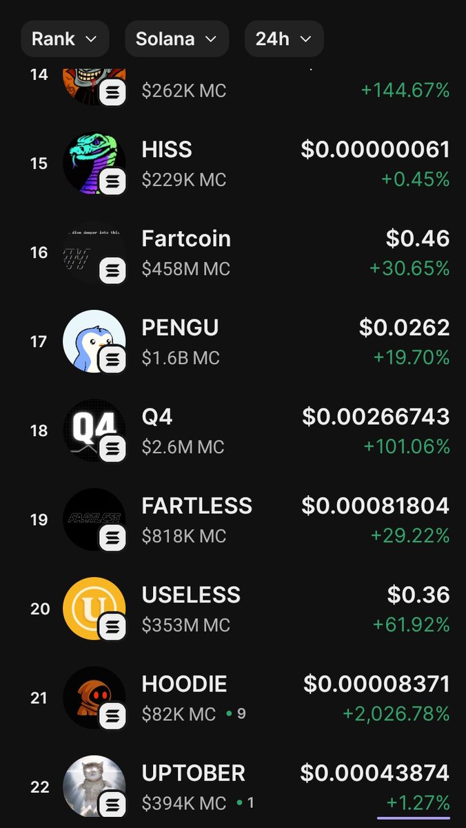 vtthetrader's tweet photo. We are trending on @phantom  👀
Rank #19

#FARTLESS 🔥🔥 https://t.co/1IGyM2IsmD