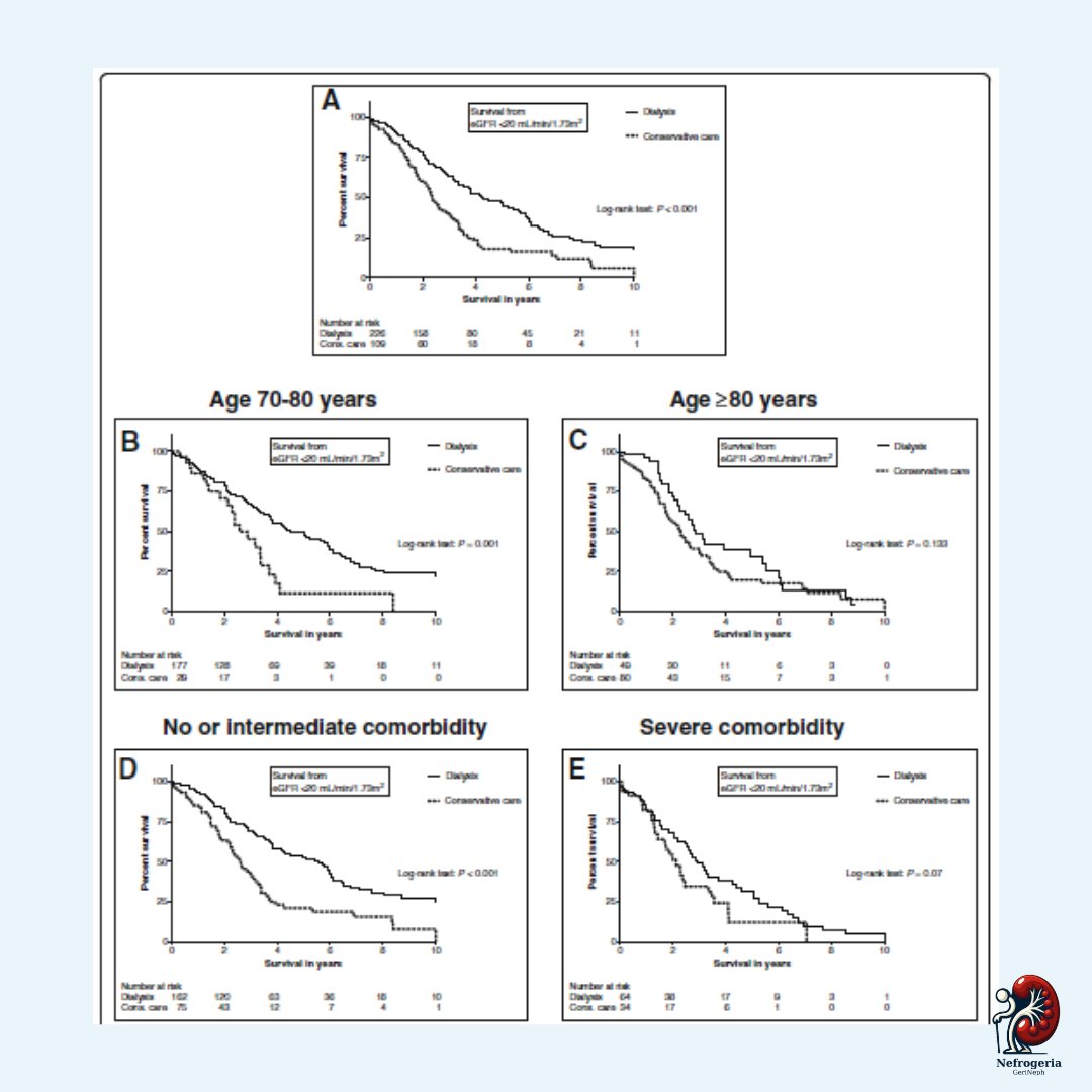 Nefrogeria / GeriNeph tweet media