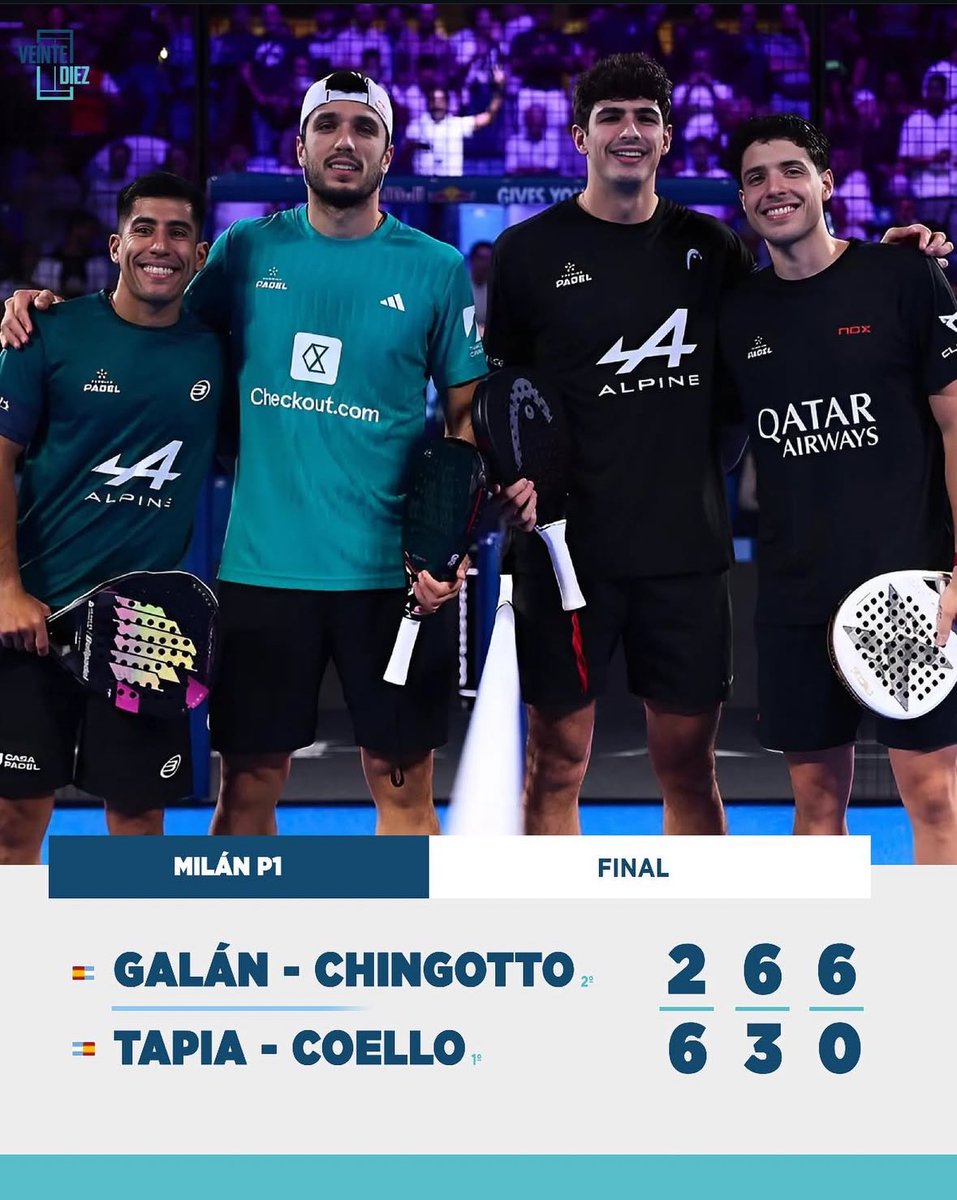 UniversPadelOff's tweet photo. 🇮🇹 Milano P1 : CHINGALAN au sommet !
Victoire 2-6, 6-3, 6-0 face à Coello/Tapia 🔥
Une finale renversée + un 6-0 historique 👀
#Padel #PremierPadel #MilanP1 https://t.co/y8KSzE2OYd