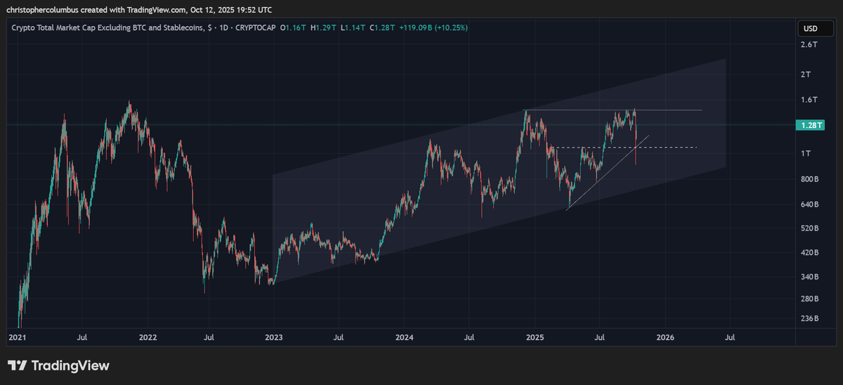 davthewave's tweet photo. For those writing off markets.... never under-estimate the speculative instinct, or over-estimate the sell-off.😎 https://t.co/kVE5QP7Jle