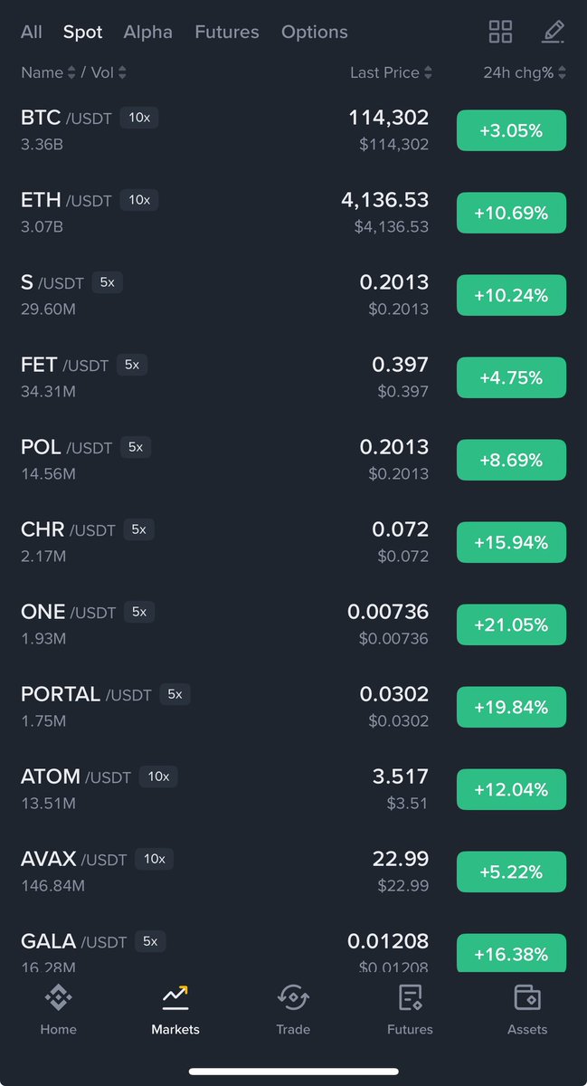 CryptoForSA's tweet image. • مهما (قفّل) مخّ البعض!
واللي ما هم شرواكم يا متابعيني الكرام..
فلا بُدّ أن نعلم أنه كما يحصل هبوط؛ يحصل صعود!
والحظيظ المتفائل الذي يعرف كيف يدير أزماته التداوليّة كما يعرف كيف يُديرُ محفظته؛ هو الذي يفوز🤷🏻♂️🚀
مثلما صعدنا قليلًا؛ سنصعد كثيرًا حتى لو بعد حين✔️💰