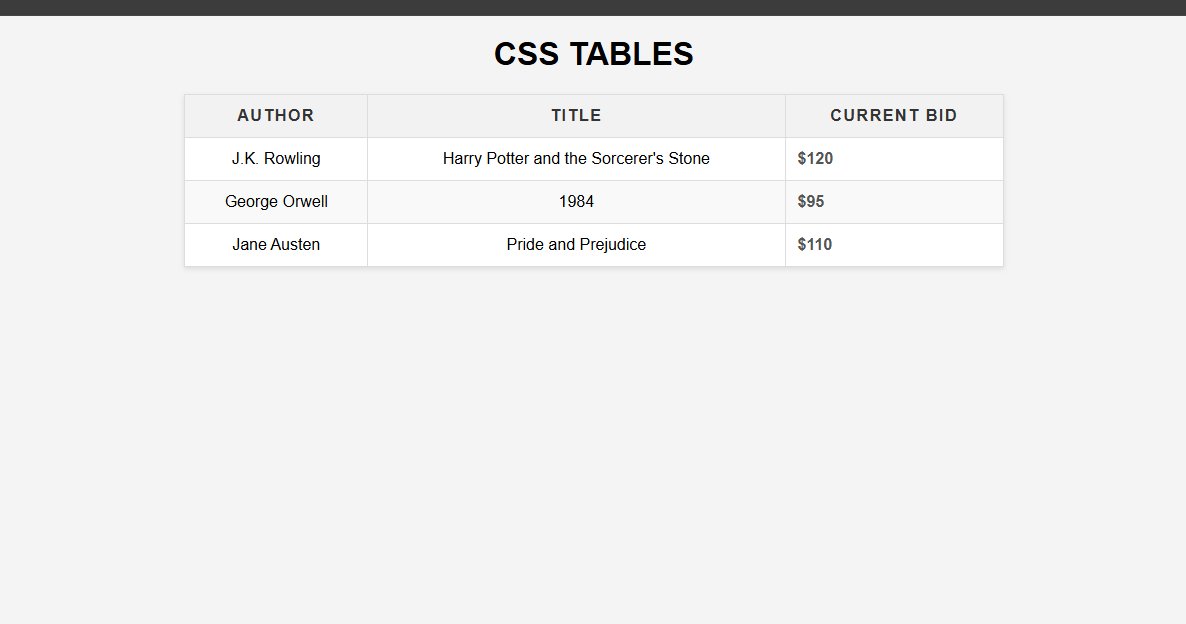 Omahrah's tweet image. Day 13 #100DaysOfCode :
Today I worked on styling my HTML Tables with CSS and I loved it 🫣

github.com/OMAHRAH/new-ch…