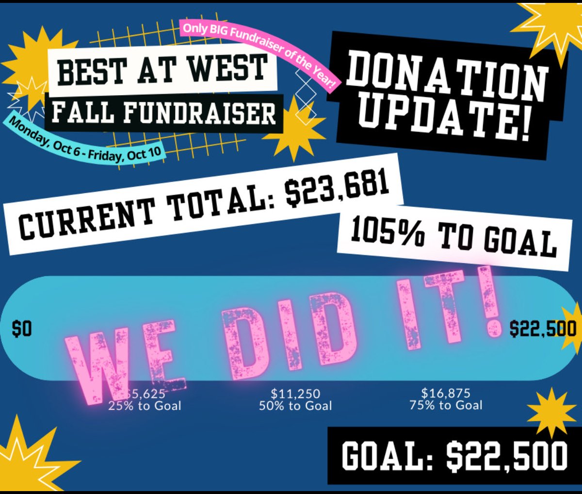 Wayzata West (@wayzatawest) on Twitter photo 