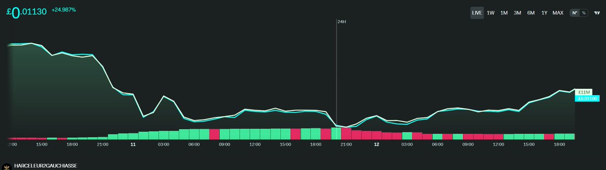 <a href="/OfficialUFD/">Unicorn Fart Dust</a> 
#UnicornFartDust (#UFD) trading volume is up 113.90% from the previous month.
<a href="/UnicornFartDust/">独角兽屁之尘</a> ( $UFD) social dominance is up 156% from the previous week.
Unicorn Fart Dust (UFD) engagements is up 19.30% from the previous week.
The Unicorn Fart Dust ( $UFd)