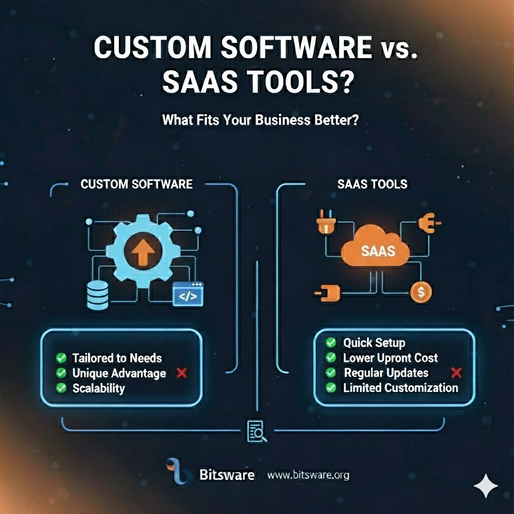 _bitsware's tweet image. ✅ Need full control and scalability? Go custom.
✅ Want speed and lower upfront cost? SaaS might win.

Not sure which path to choose? Let’s guide you! 🚀 bitsware.org

#CustomSoftware #SaaS #BusinessGrowth #StartupTips #TechSolutions #DigitalTransformation #Bitsware