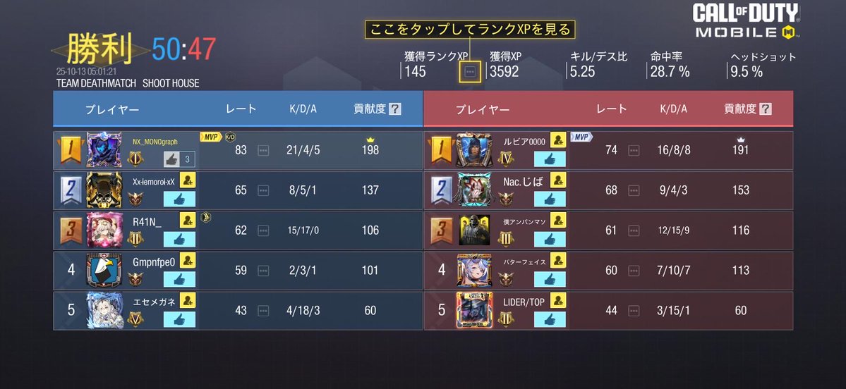 タンドラだけでこれ。
まあグラマスだから誰でもできるか。
レジェンドはキルしづらい。

#CoDモバイル