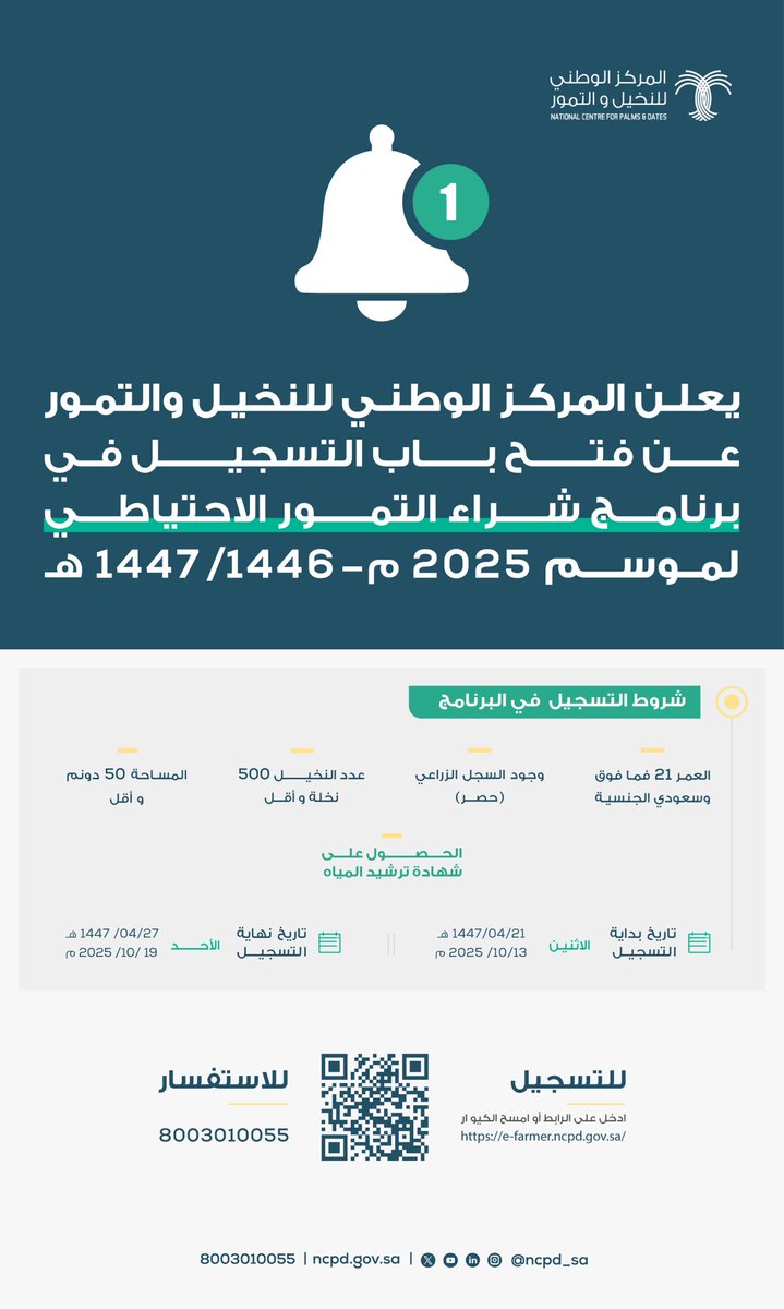 NCPD_SA's tweet image. #المركز_الوطني_للنخيل_والتمور يُعلن عن فتح باب التسجيل في برنامج &quot;شراء التمور الاحتياطي&quot; لموسم 1447هـ - 2025م.  

للتسجيل⬅ e-farmer.ncpd.gov.sa