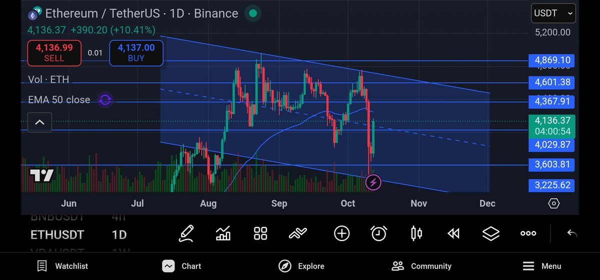 AmeerCrypto's tweet photo. Plan for $ETH https://t.co/XRUjcPrdEL