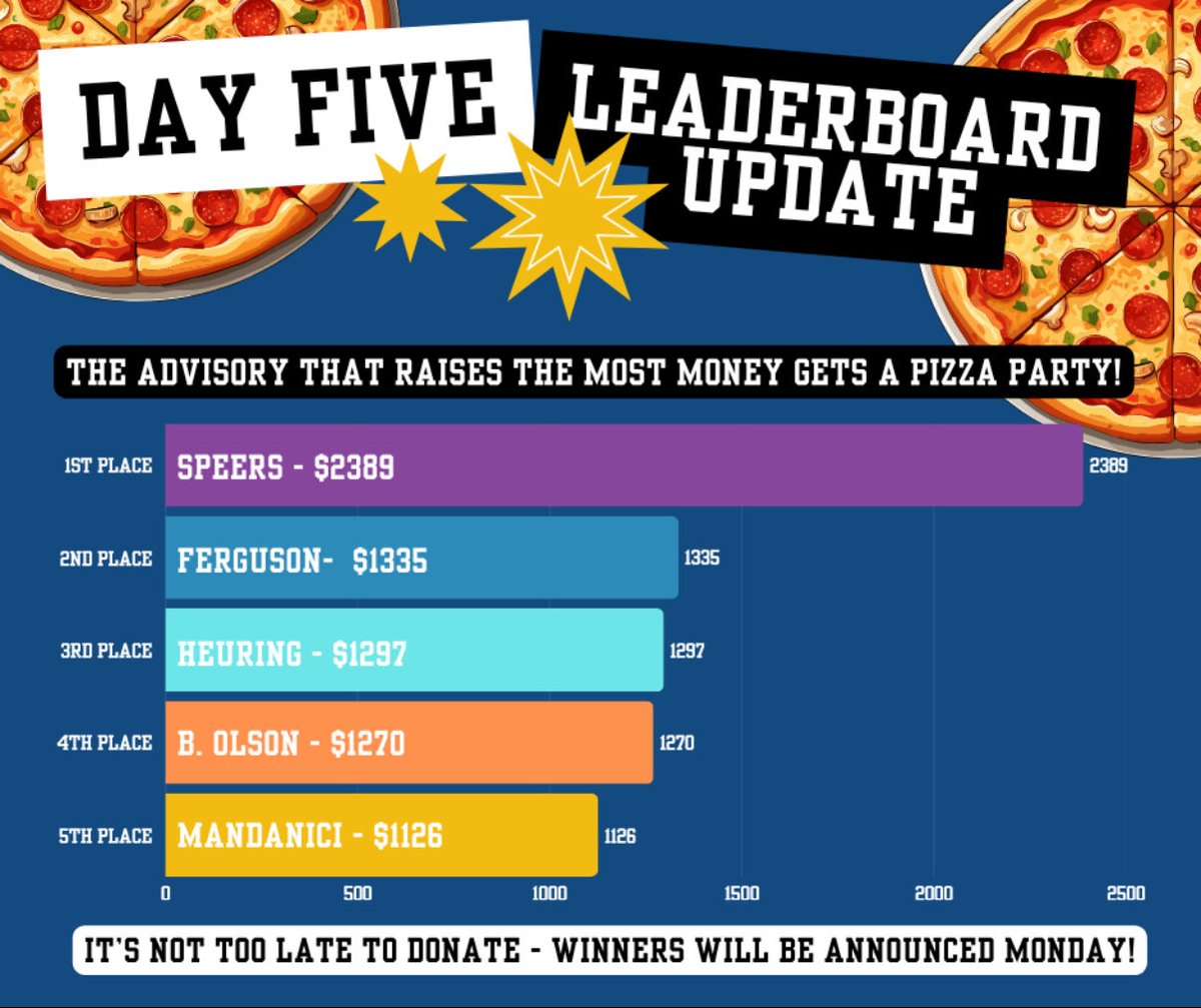 Wayzata West (@wayzatawest) on Twitter photo 