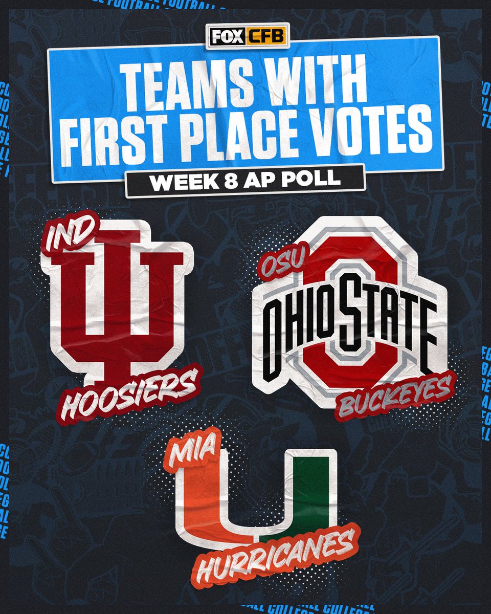 Only Ohio State, Miami, and Indiana received first-place votes in the week 8 AP Poll 🔝

Who is your number one team?