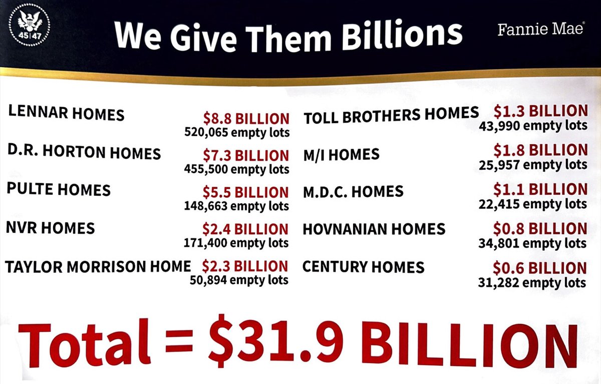 New media post from Donald J. Trump

(TS: 12 Oct 16:03 ET)​​​‍​​‌‍​​‌‍​​​​​​‌‍​​​​‌‍​​​​​​​‌‍​​​‌‍​​​​​​​​​​‌‍​​​​​​​​​‌‍​​‌‍​​​​​‌‍​​​‌‍​​​​‌‍​​​​‌‍​​​​​‌‍​​​​​​‌‍​​​​​​​​​​‌‍​​​​​‌‍