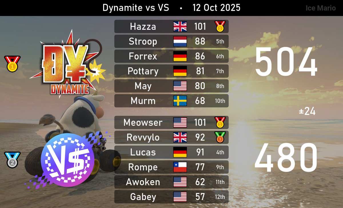 DynamiteMK tweet media