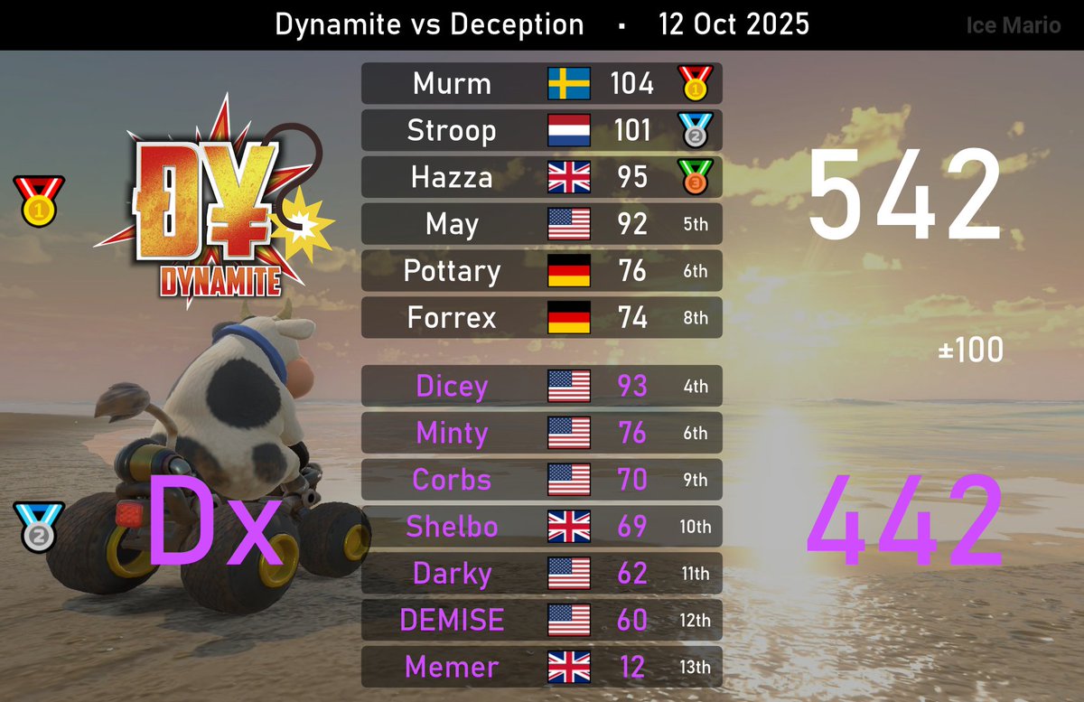 [Atlas League Week 1]
First Atlas League season off to a great start for us. GGs!
