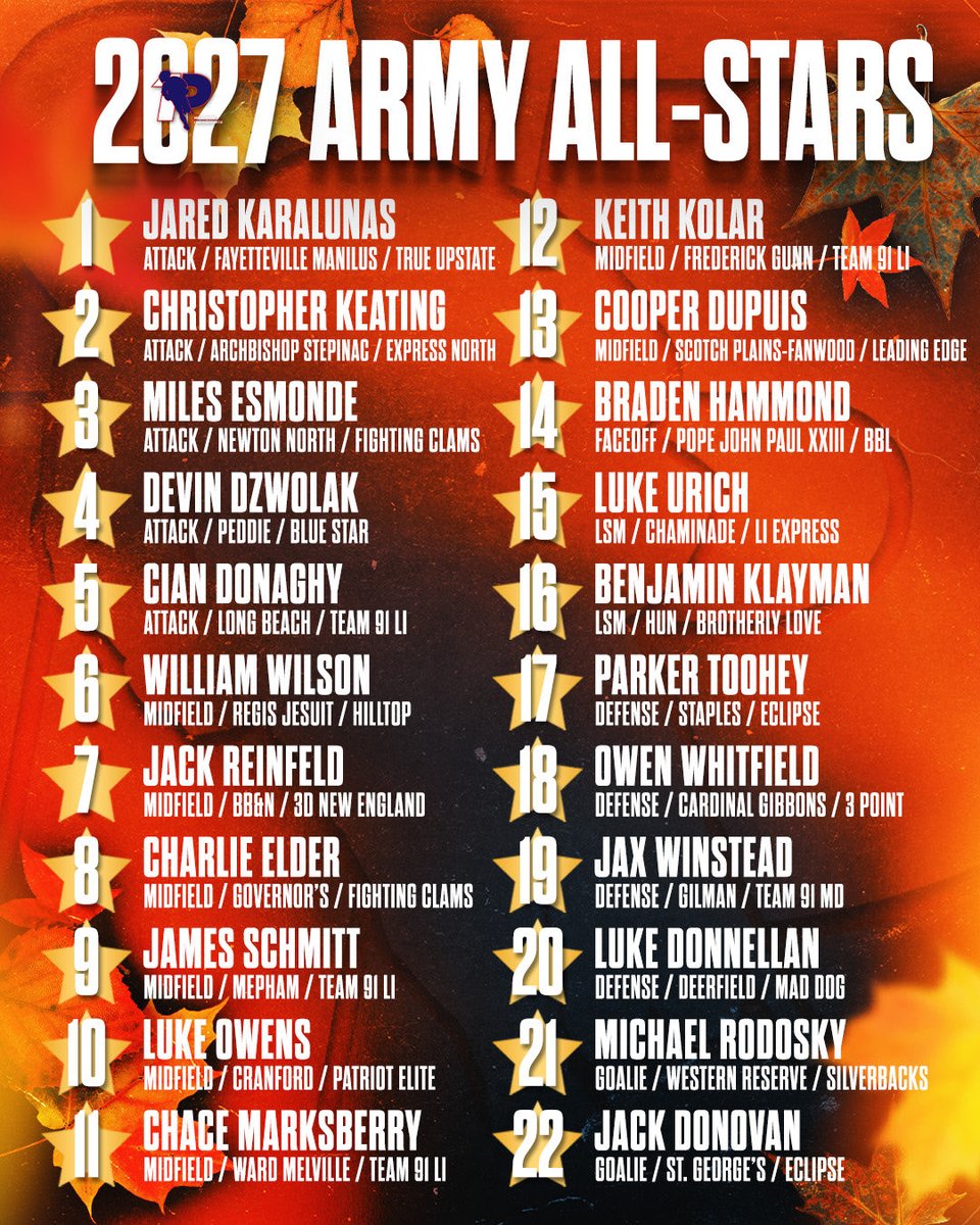 One Percent Lacrosse tweet media